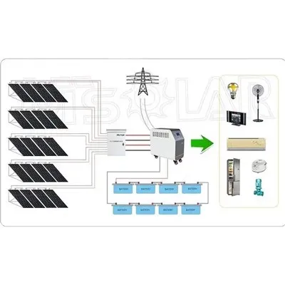 30kw ila 100kw Güneş Enerjisi Sistemi
